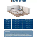 Climatiseur portable, 10 000 BTU, pour pièce jusqu'à 42 m², climatiseur portable 3-en-1 autonome avec ventilateur et déshumidificateur