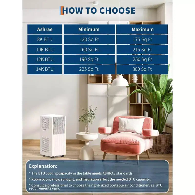 Garvee 14000 BTU Portable Air Conditioner, Modern White Easy-Control Panel, Energy Efficient Cooling for Large Rooms Home Office