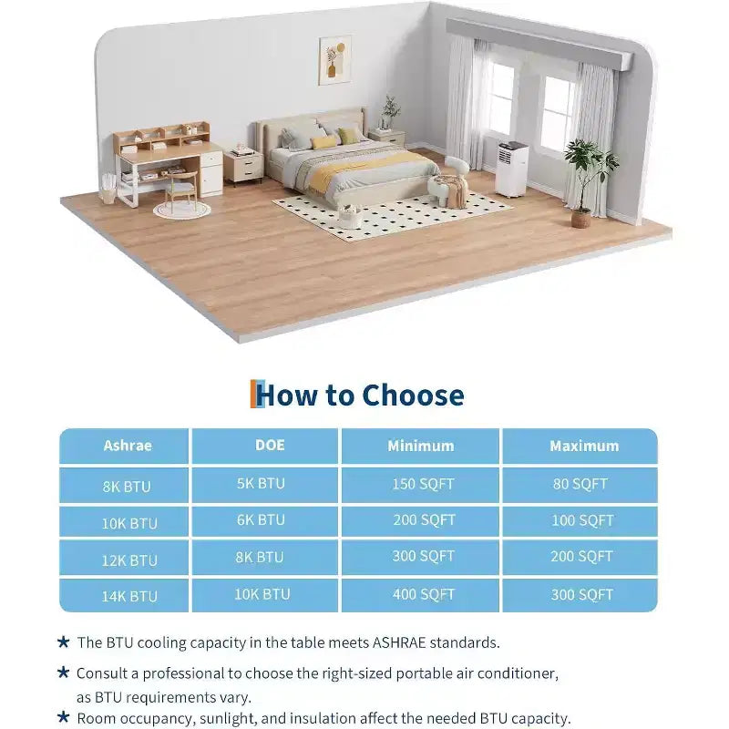Garvee 8000 BTU Portable AC Unit 3-in-1 Cooling Fan Dehumidifier Remote Sleep Timer Window Kit for Rooms Up to 350 Sq Ft
