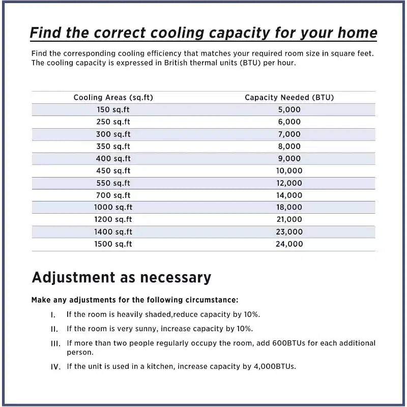 ZAFRO 10,000 BTU Portable Air Conditioners Cool Up to 450 Sq.Ft, 4 Modes Portable AC Unit with Remote Control/LED Display , White