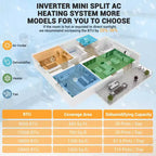9000 BTU Mini Split Air Conditioner, Wifi Enabled 20 SEER2 230V Ductless AC Unit Cool up to 450 Sq. Ft, Inverter Ductless Air Conditioner,White