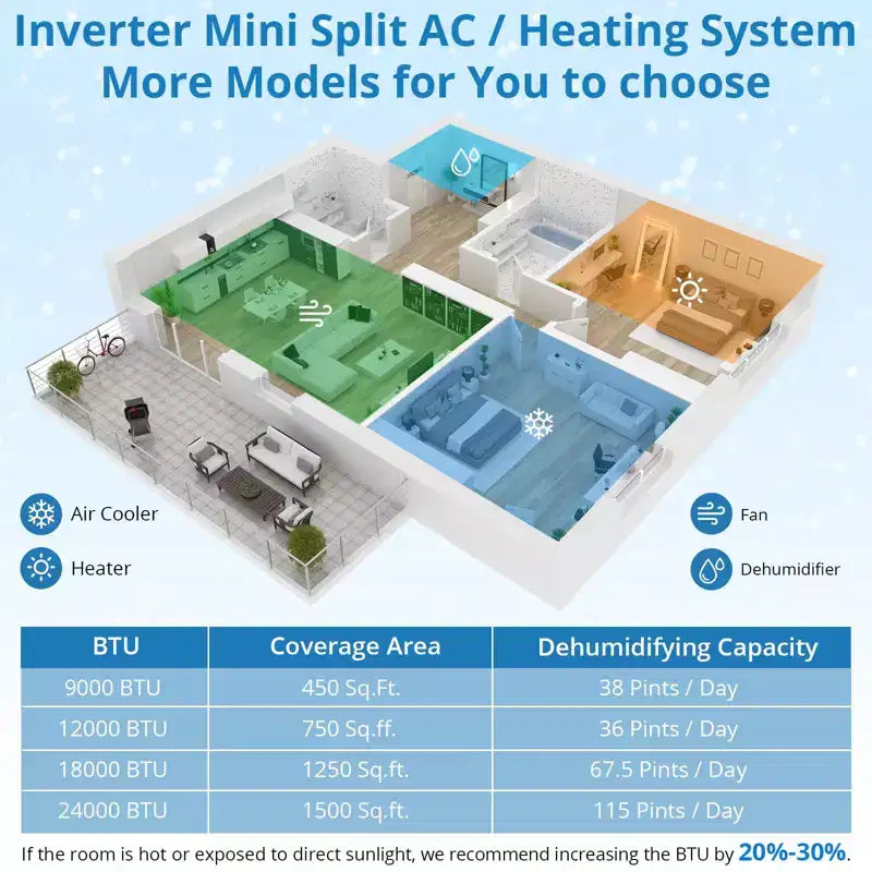 18,000 BTU AC 23 SEER, Cools Room Up to 1250 Sq. Ft, Wall Mount Ductless Mini C Heat Pump Full Set with 16ft Installation Kit Split System,White