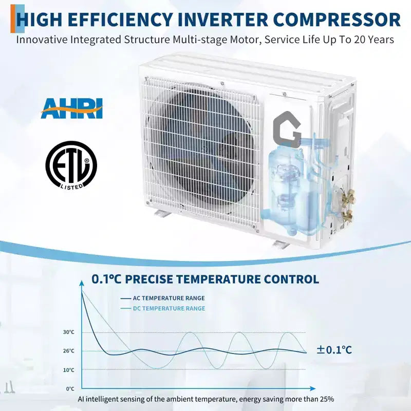 12000 BTU Wifi Mini Split AC, 21 SEER2230V Inverter Ductless Wall AC w/WiFi & Alexa Compatible, Cools Rooms up to 750 Sq.Ft, Energy Efficient Inverter