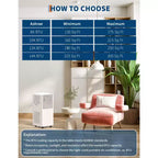 14,000 BTU Drainage-free Portable Air Conditioner for Indoor Rooms, 3-In-1 AC Unit for Bedroom 225-300 Sq.Ft, Dehumidifier, Fan, Sleep Mode, 24 Timer