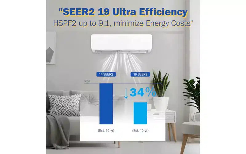 Garvee 12000 BTU Mini Split AC avec WiFi compatible Alexa 19 SEER2 Refroidit jusqu'à 70 m², avec pompe à chaleur 1 tonne pré-chargée et kit d'installation, ultra-silencieux