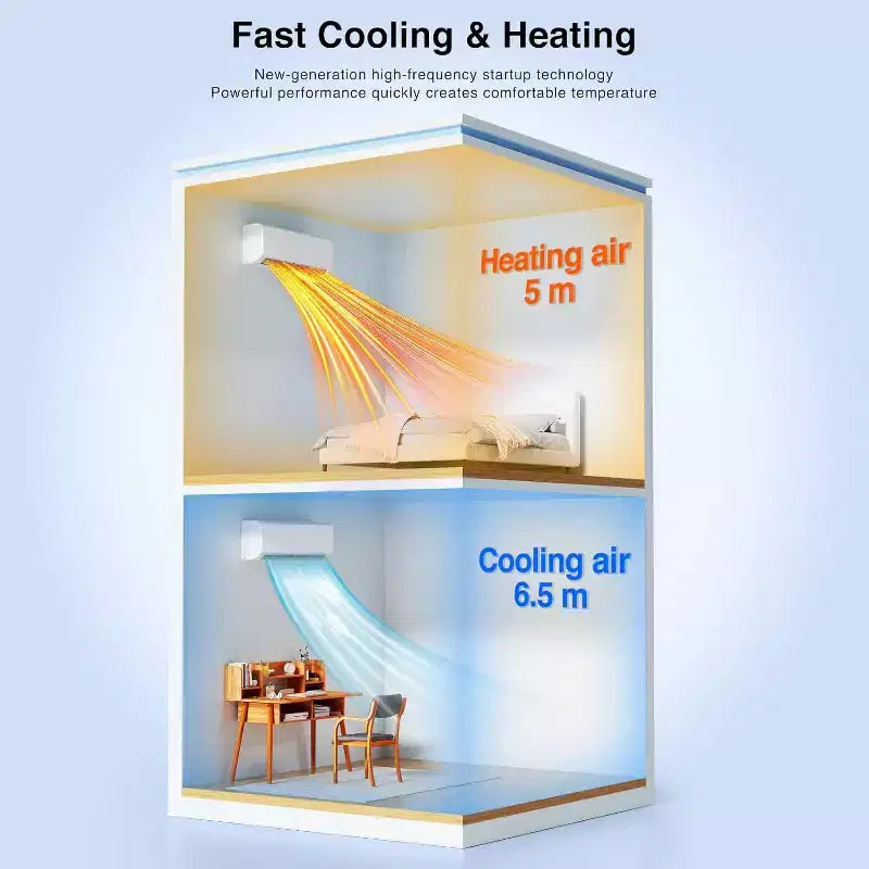 Climatiseur et Chauffage Mini Split Sans Conduit avec Technologie Inverter - 22 SEER2 - Blanc