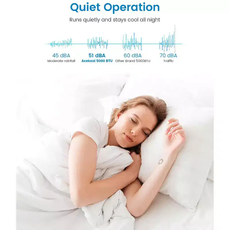 Energy-Efficient 5000 BTU Window Air Conditioner for Rooms up to 150 Sq.Ft  Quiet Operation, Mechanical Controls, Easy Installation
