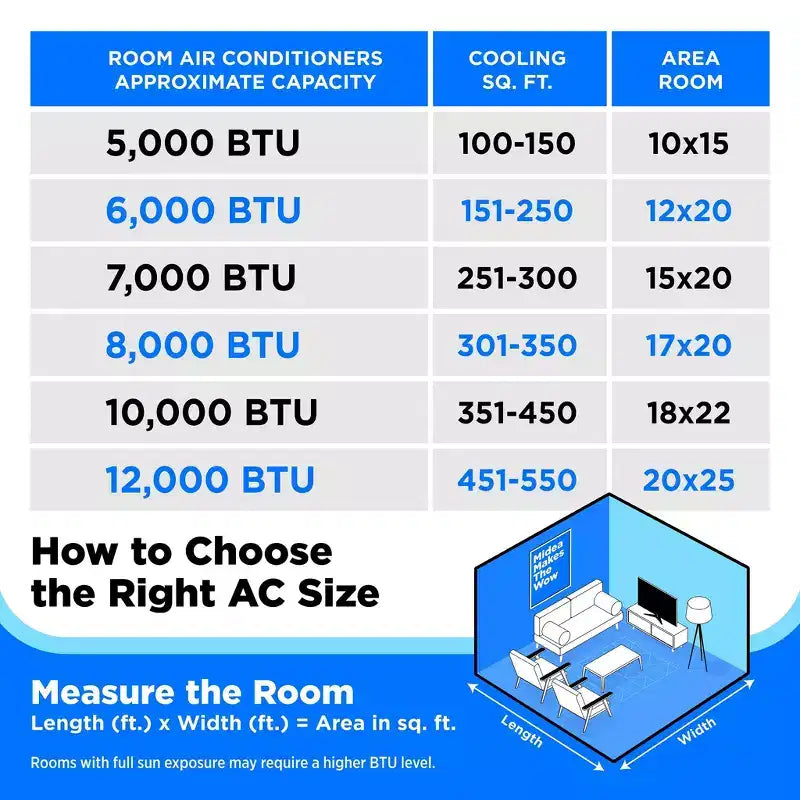 Midea 10,000 BTU DOE Smart Inverter Portable Air Conditioner, for spaces up to 450 sq. ft., White