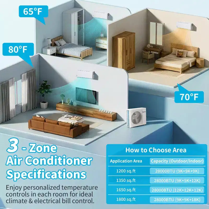 Karl Home 3-Zone 28000 BTU 20 SEER2 Mini Split Air Conditioner with Heat Pump (12K+12K+12K)