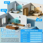 Karl Home 3-Zone 28000 BTU 20 SEER2 Mini Split Air Conditioner with Heat Pump (9K+9K+9K)