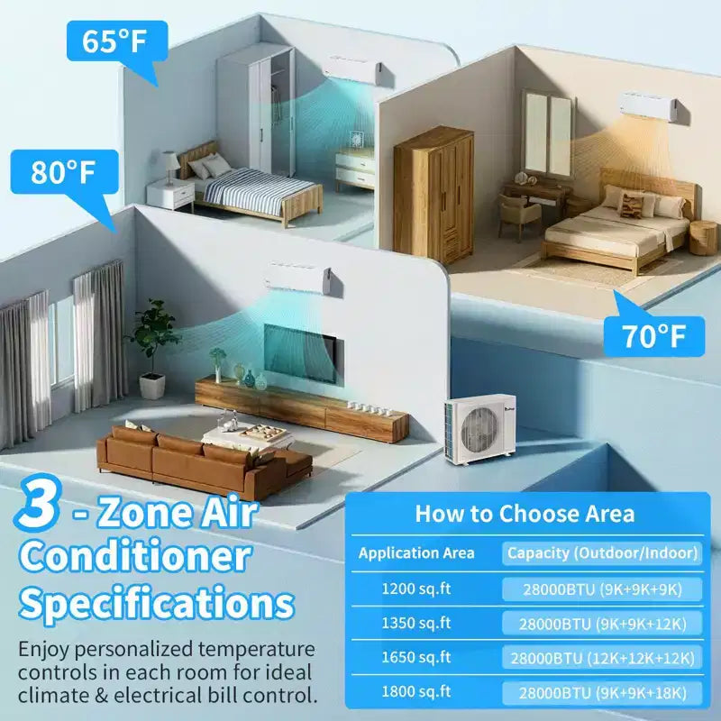 Karl Home 3-Zone 28000 BTU 20 SEER2 Mini Split Air Conditioner with Heat Pump (9K+9K+9K)