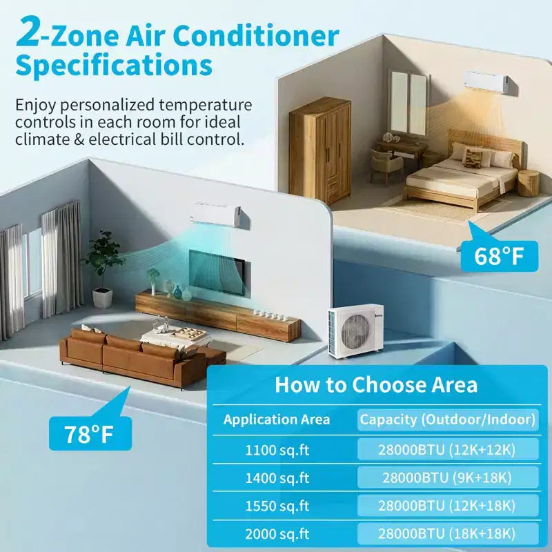 Karl Home 2-Zone 28000 BTU 20 SEER2 Mini Split Air Conditioner with Heat Pump (9K+18K)