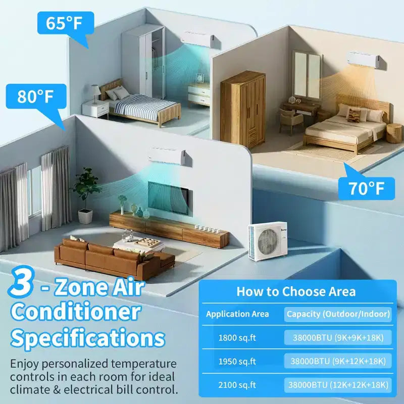 Karl Home 3-Zone 38000 BTU 20 SEER2 Mini Split Air Conditioner with Heat Pump (9K+12K+18K)