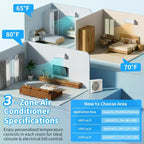 Karl Home 3-Zone 38000 BTU 20 SEER2 Mini Split Air Conditioner with Heat Pump (9K+12K+18K)