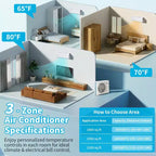 Karl Home 3-Zone 38000 BTU 20 SEER2 Mini Split Air Conditioner with Heat Pump (9K+9K+18K)