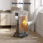 Climatiseur Portable Silencieux Simzlife 14000 BTU, Rafraîchit 40 m², Climatiseur Multifonctionnel, Refroidisseur d'Air Évaporatif avec Déshumidificateur, Télécommande