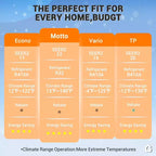 12,000 BTU Mini Split Air Conditioner,22 SEER2,750 Sq.Ft Cooling/Heating,Smart Inverter,Alexa WiFi Control, 5 Modes (Cool/Heat/Dehumid/Fan/Sleep)