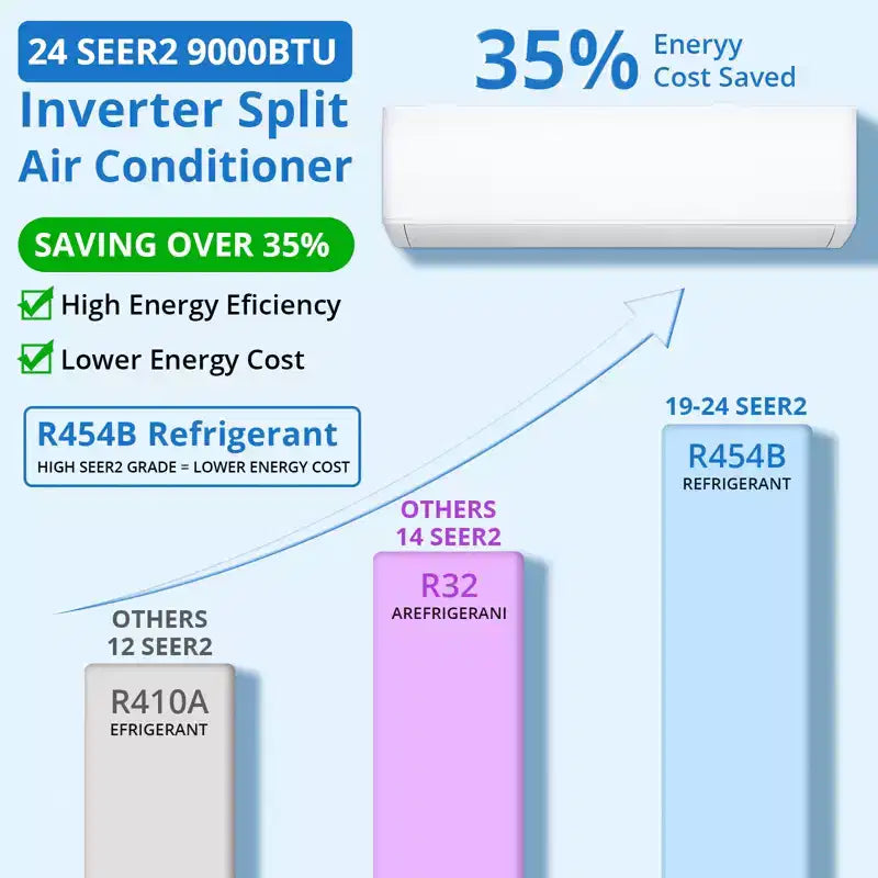 9,000 BTU Mini Split Air Conditioner with Heat Pump (24 SEER2)  TCL-TPro, 1 Unit, 230V Plug-in, Cools/Heats 450 Sq.Ft for Home & Office