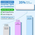 9,000 BTU Mini Split Air Conditioner with Heat Pump (24 SEER2)  TCL-TPro, 1 Unit, 230V Plug-in, Cools/Heats 450 Sq.Ft for Home & Office