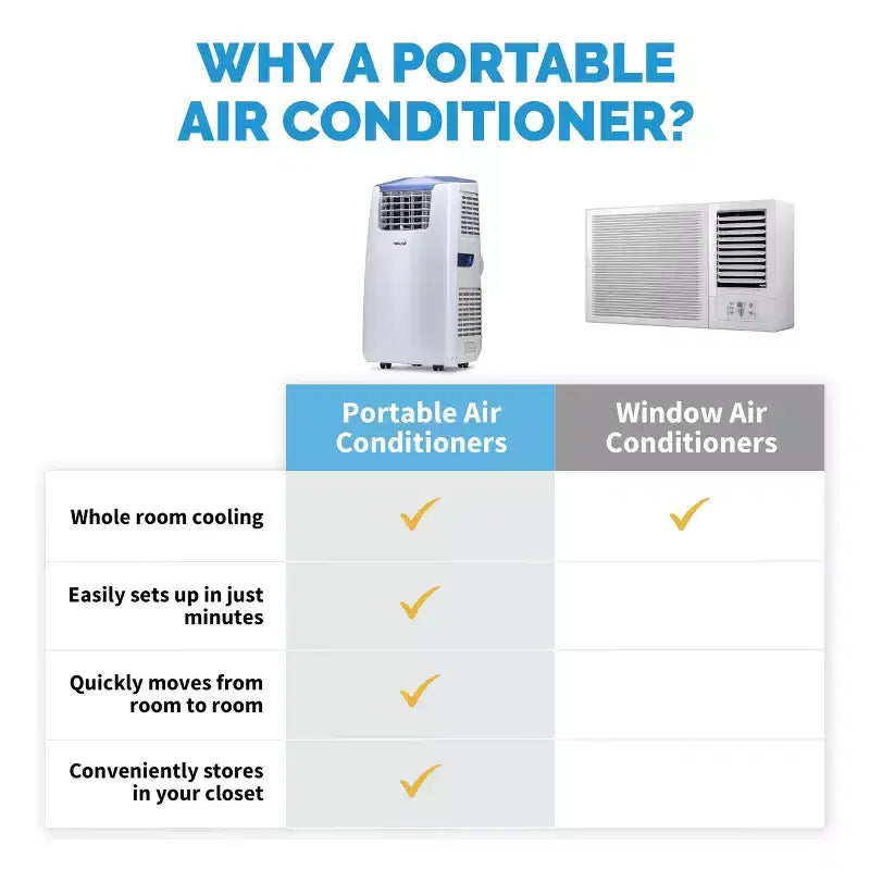 Newair Portable Air Conditioner and Heater - 14,000 BTUs
